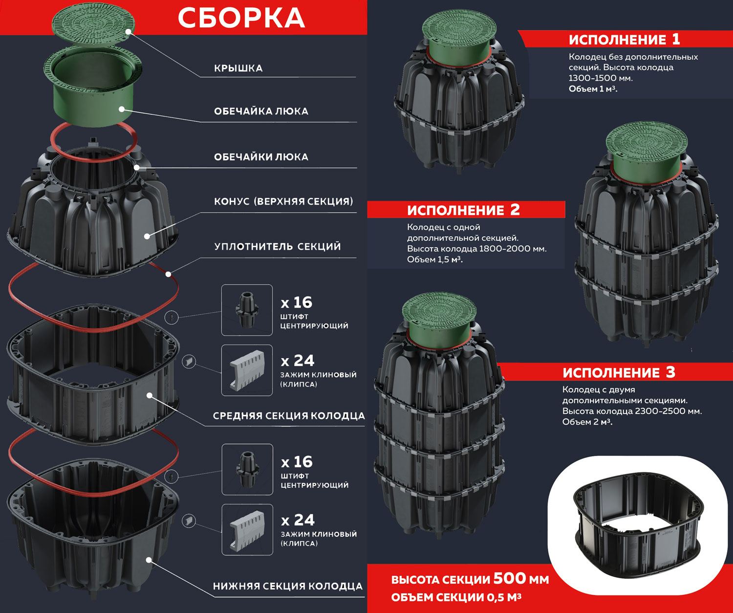 Колодец пластиковый универсальный AQUASTOK сборка и варианты исполнения